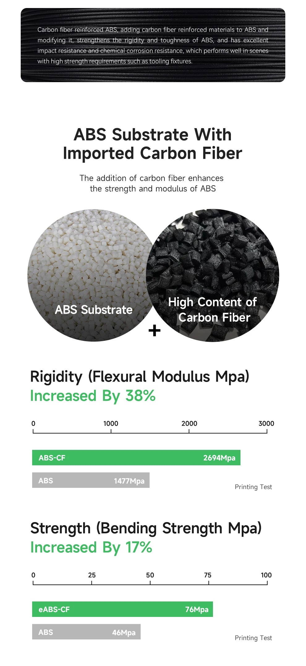 eSUN ABS Filament Carbon Fiber Filled ABS Filament 1.75mm 1KG Spool (2.2 LBS) 3D Printing Materials ABS-CF for FDM 3D Printers